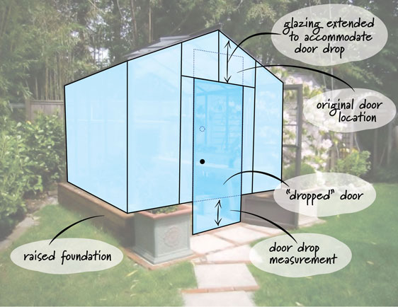 Dropped Door diagram