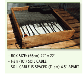 – BOX SIZE: (56cm) 22” x 22”  – 1-3m (10’) SOIL CABLE – SOIL CABLE IS SPACED (11 cm) 4.5” APART